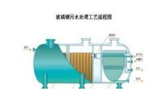 玻璃钢污水池专业供应商,清溪玻璃钢污水池厂家 东莞市力创环保材料科技